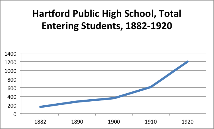 1882-HPHS-enrollments