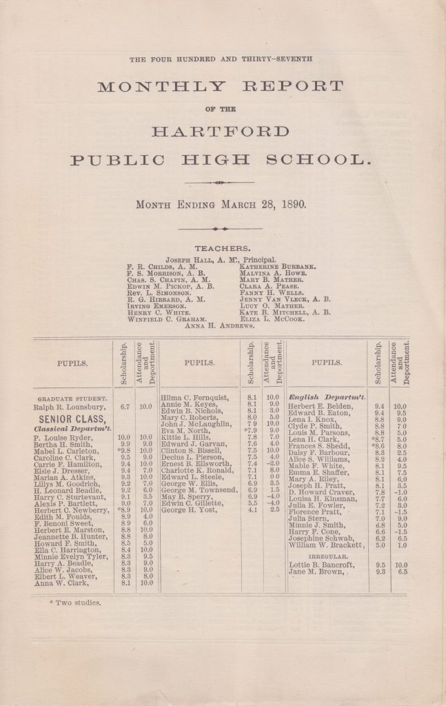 1890-March-HPHS-MonthlyReport