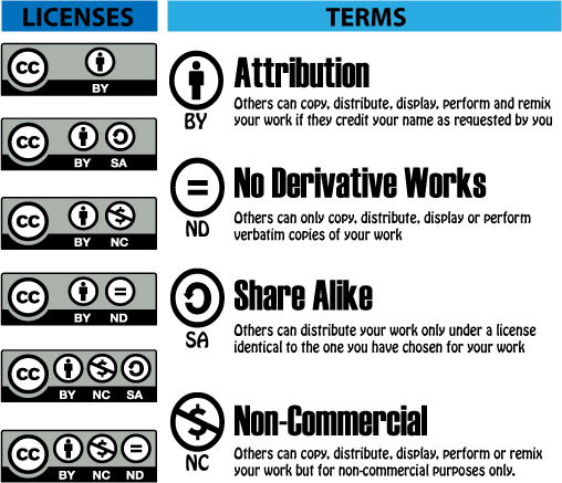 2012-cc-licenses-terms