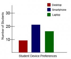 Colour-dependent bar chart