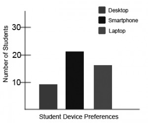 Bar chart viewed in greyscale