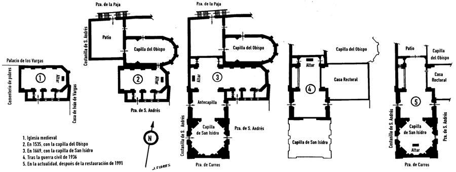 Planos de San Andrs