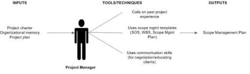 14-3Scope-Inputs