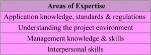 Areas of Expertise