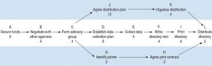 Critical Path Diagram