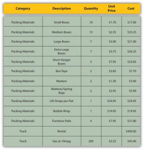 Detailed Cost Estimate