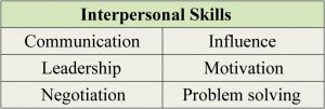 Interpersonal Skills