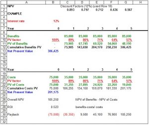 NPV Table