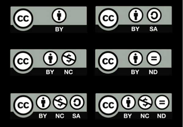 Figure 10.7 The spectrum of Creative Commons licenses  © The Creative Commons, 2013