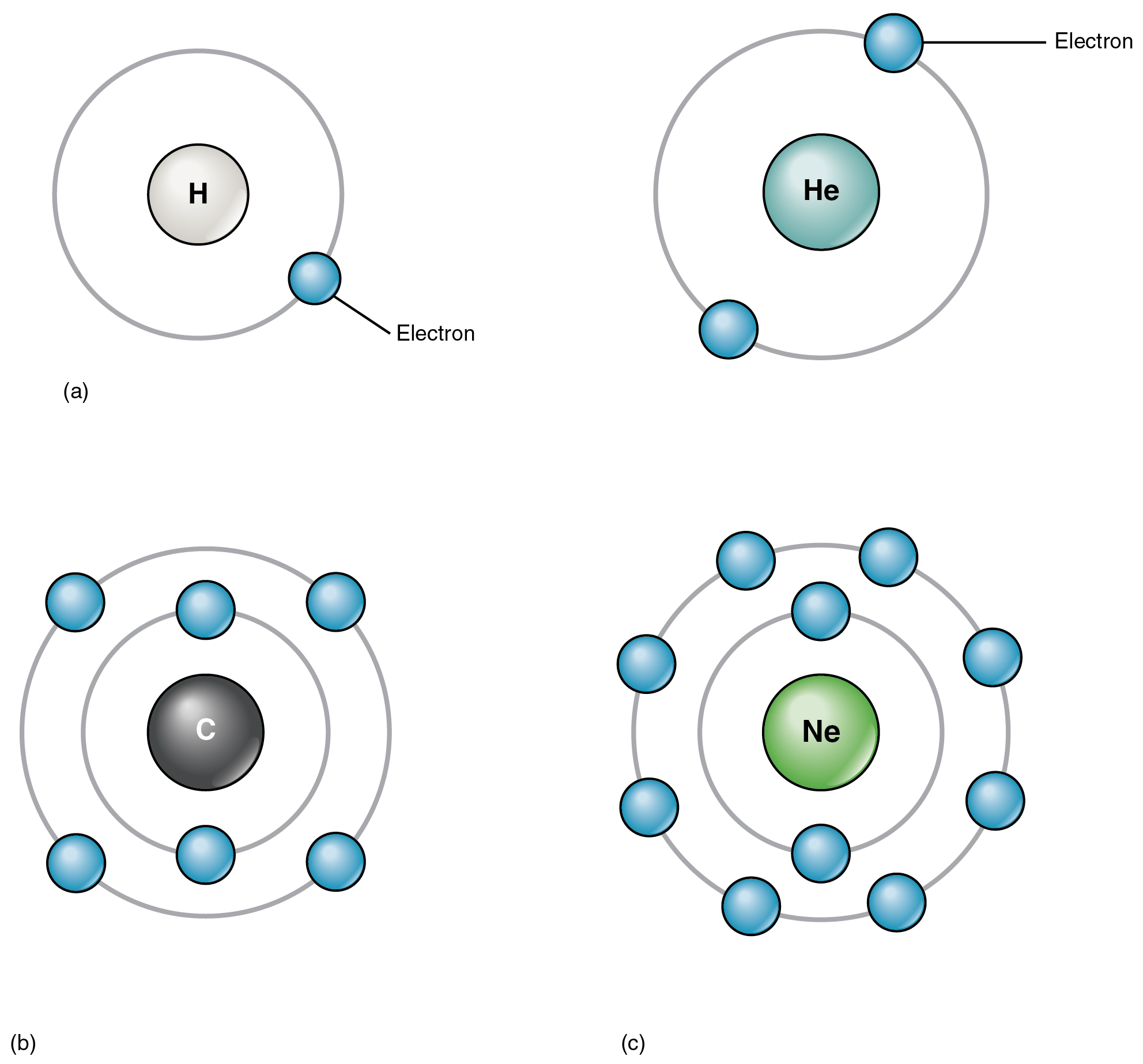 This four panel figure shows four different atoms with the electrons in orbit around the nucleus.