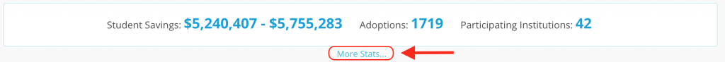 $5,240,407 to $5,755,283 in student savings. 1719 adoptions. 42 participating institutions