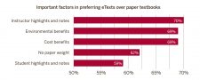 The Benefits of eTexts for Students and Instructors – eTexts 101: A ...