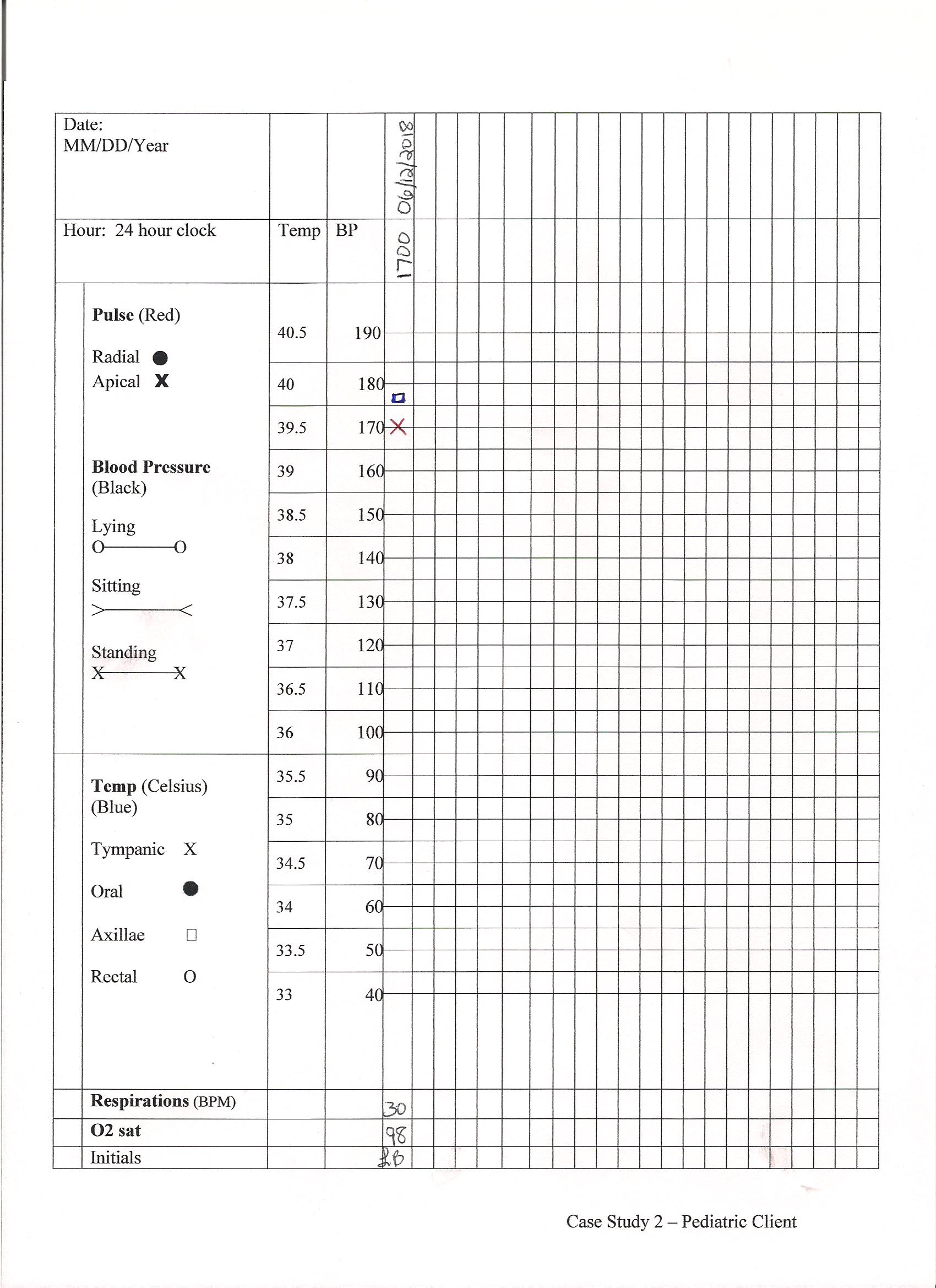 Vital sign record - pediatric client