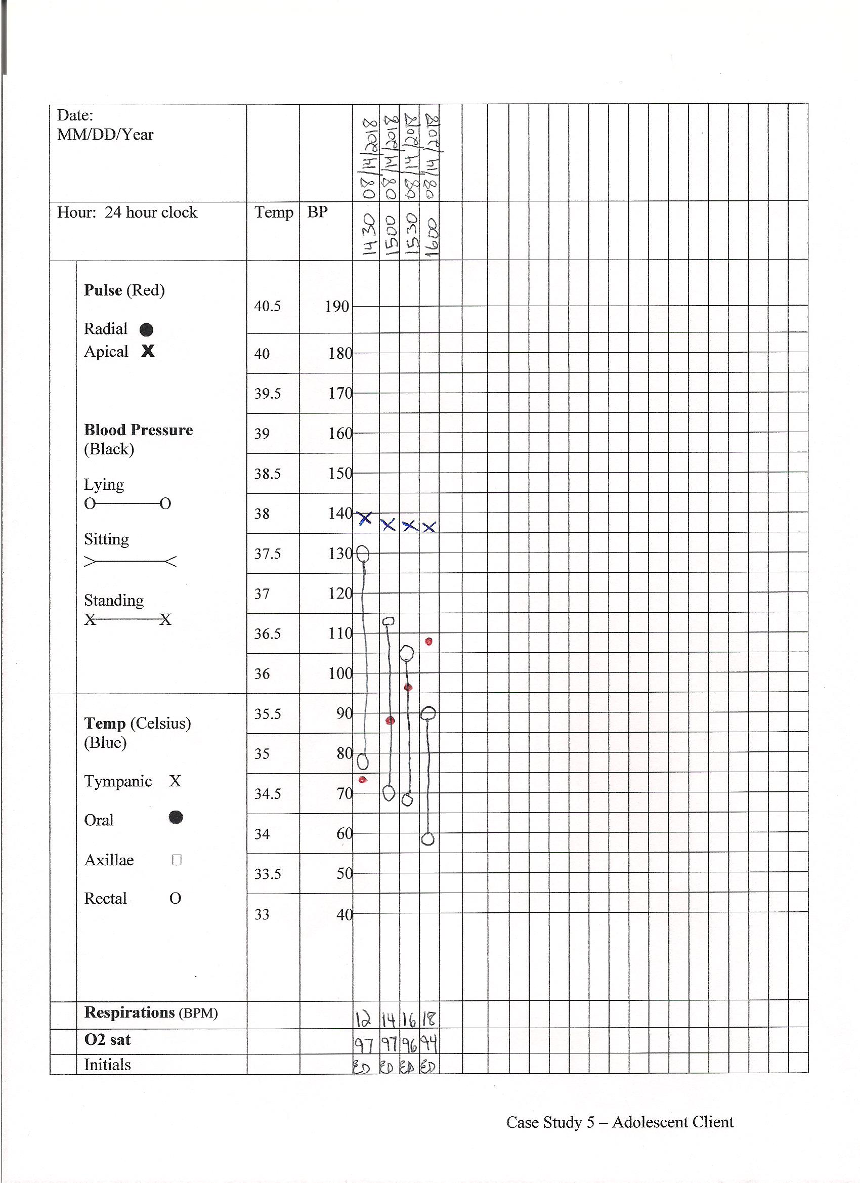 Vital sign record - case study 5