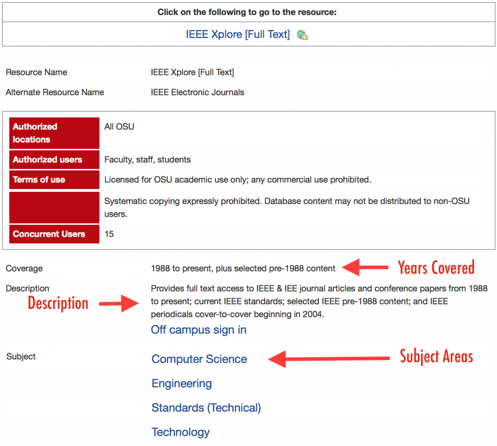 IEEE Xplore is a database with coverage from 1988 to the present for the subjects of computer science, engineering, standards (technical), and technology.