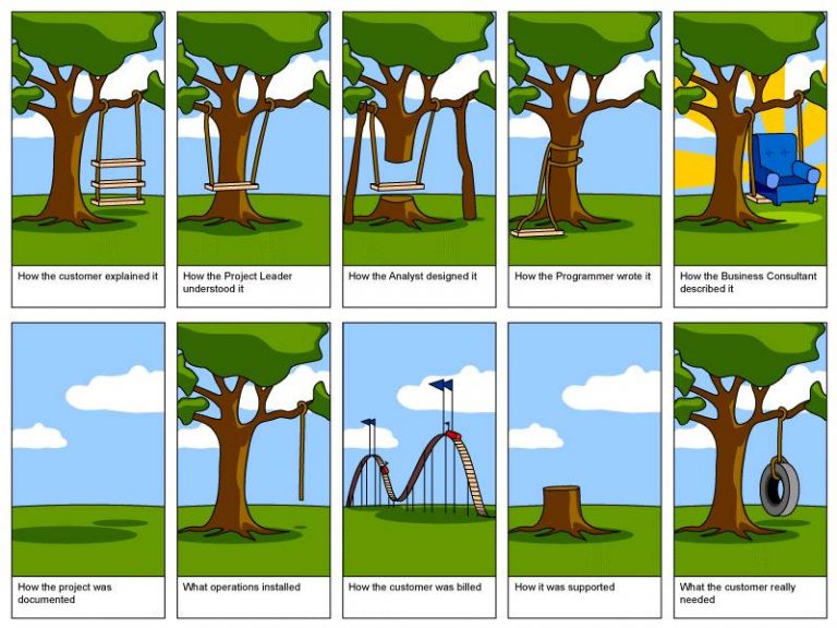 7 Project Initiation Project Management