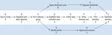 10. Project Schedule Planning – Project Management